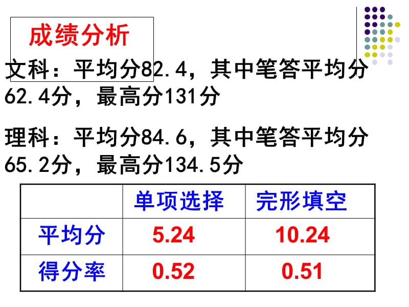 永嘉罗浮中学英语组施莉敏.ppt_第2页