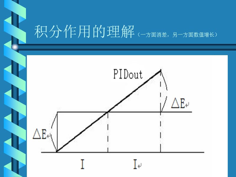 斩波技术在自动控制系统中的应用及自动控制的几点思考.ppt_第2页