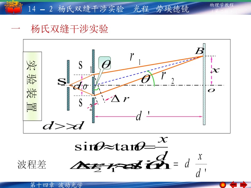 杨氏双缝干涉光程劳埃德镜.ppt_第1页