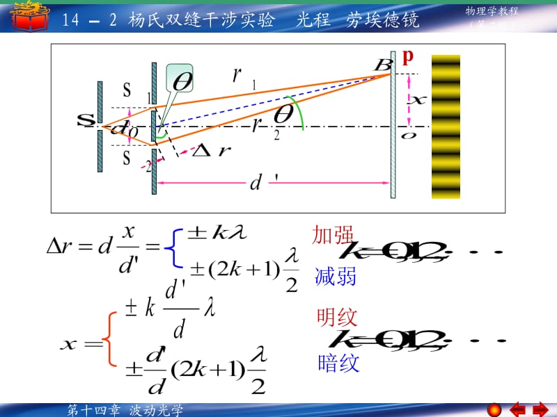 杨氏双缝干涉光程劳埃德镜.ppt_第2页