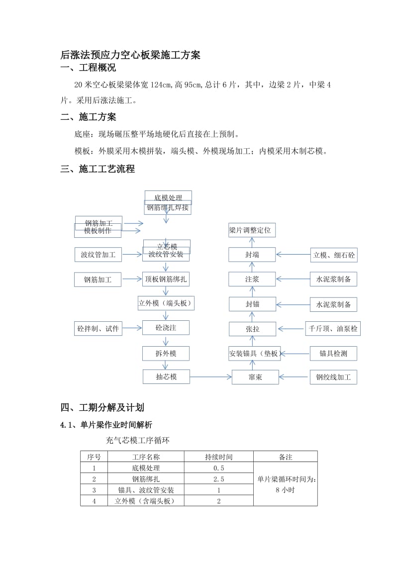 20m后涨法预应力空心板梁施工方案 2.doc_第1页