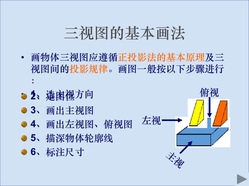 识读三视图.ppt_第2页