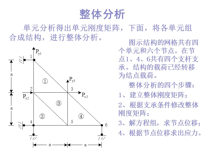 整体分析及总体刚度矩阵的性质.ppt_第2页