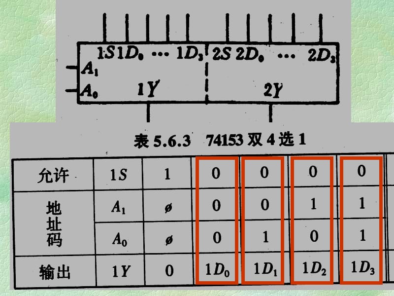 组合逻辑电路中规模集成电路.ppt_第2页