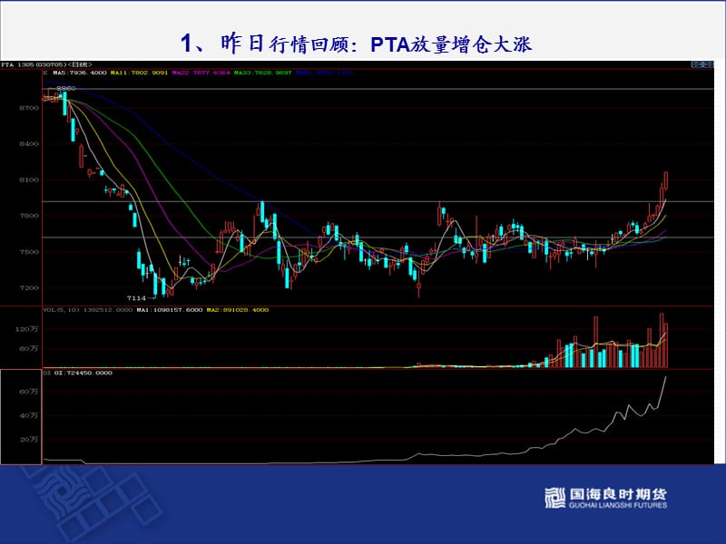 早会技术解盘.ppt_第2页