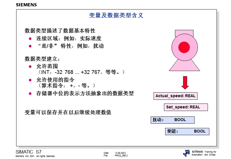 西门子S734高级编程培训教材内部教材5STEP7中的数据类型和变量ppt课件.ppt_第2页