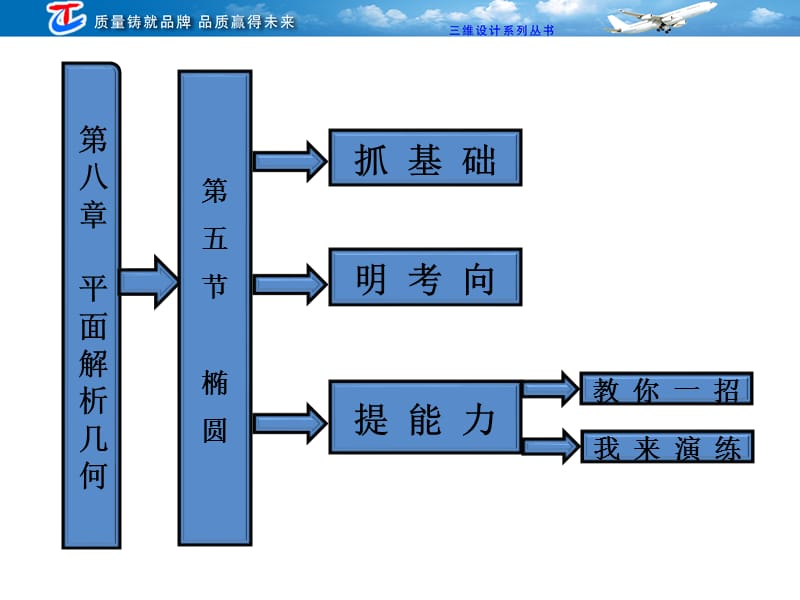 椭圆PPT课件.ppt_第1页