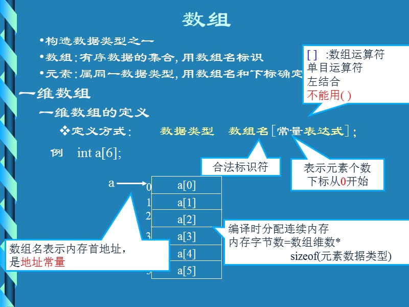 遐想网络纯净驱动版A数组.PPT_第1页