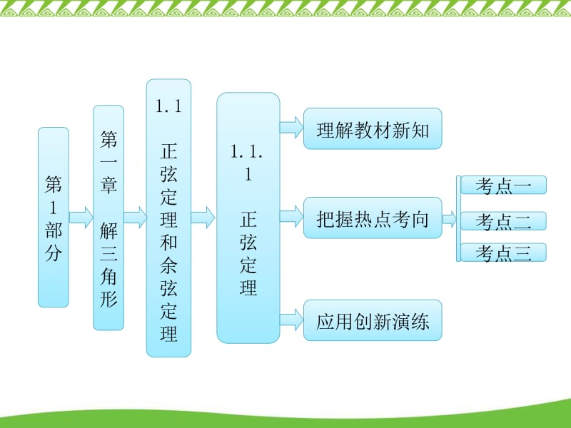 正弦定理和余弦定理.ppt_第1页