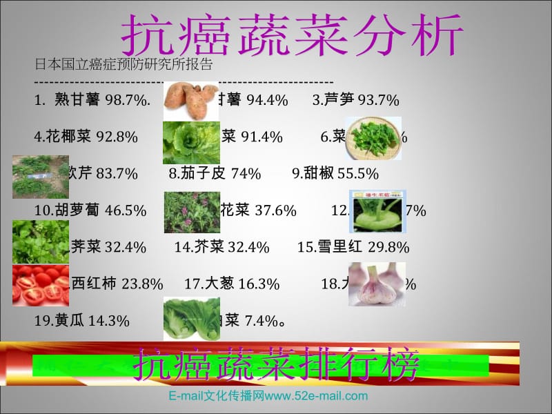 蔬菜与养生.ppt_第1页