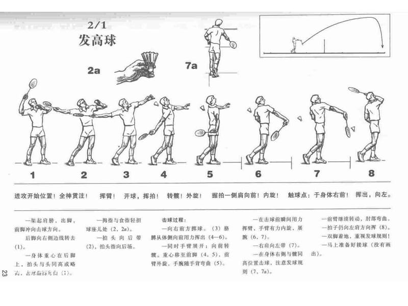 羽毛球动作图解 ppt