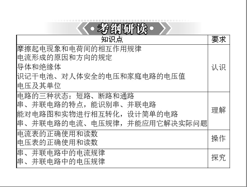 粤教沪科版2013年广东省中考物理复习课件电流和电路.ppt_第2页