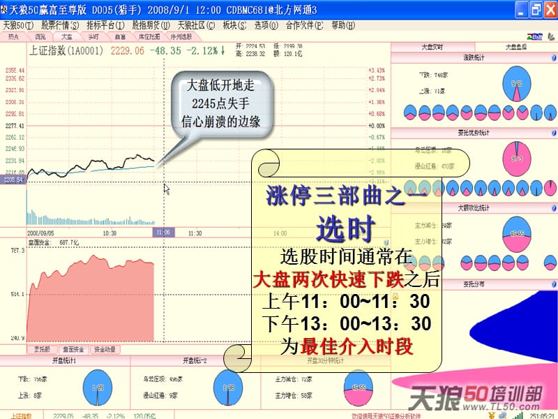 涨停雷达走遍天下.ppt_第2页