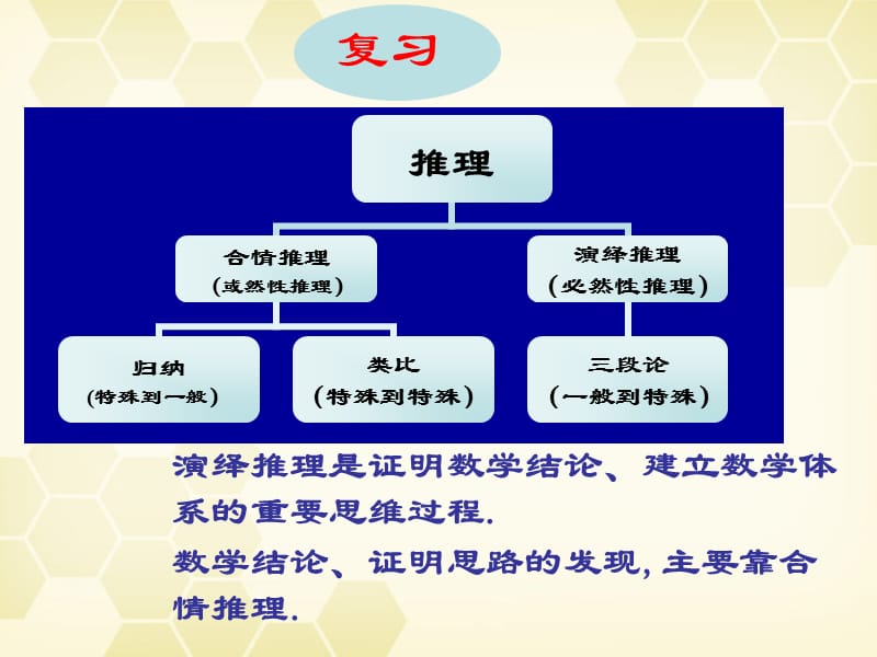 演绎推理是证明数学结论建立数学体系的重要思维过程.ppt_第1页