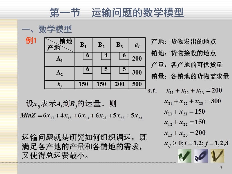 运输问题表述课件.ppt_第3页