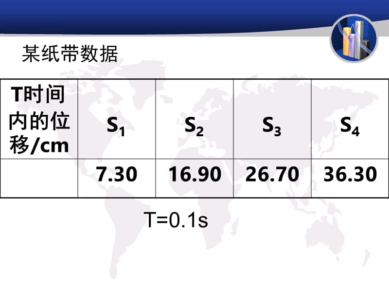 自由落体运动（2）.ppt_第3页