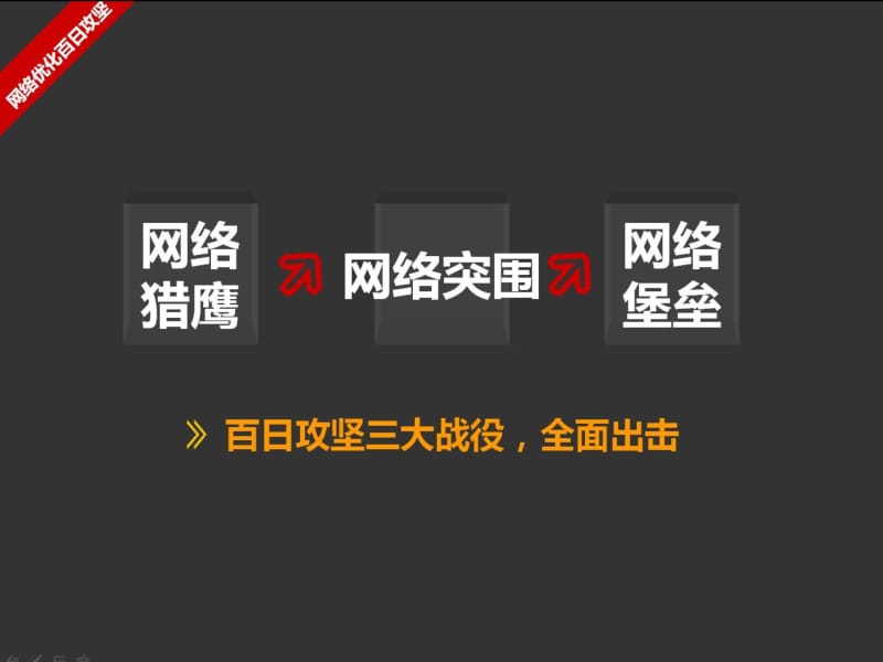 秀PPT优秀投稿020网络优化百日攻坚赵媛媛.ppt_第2页