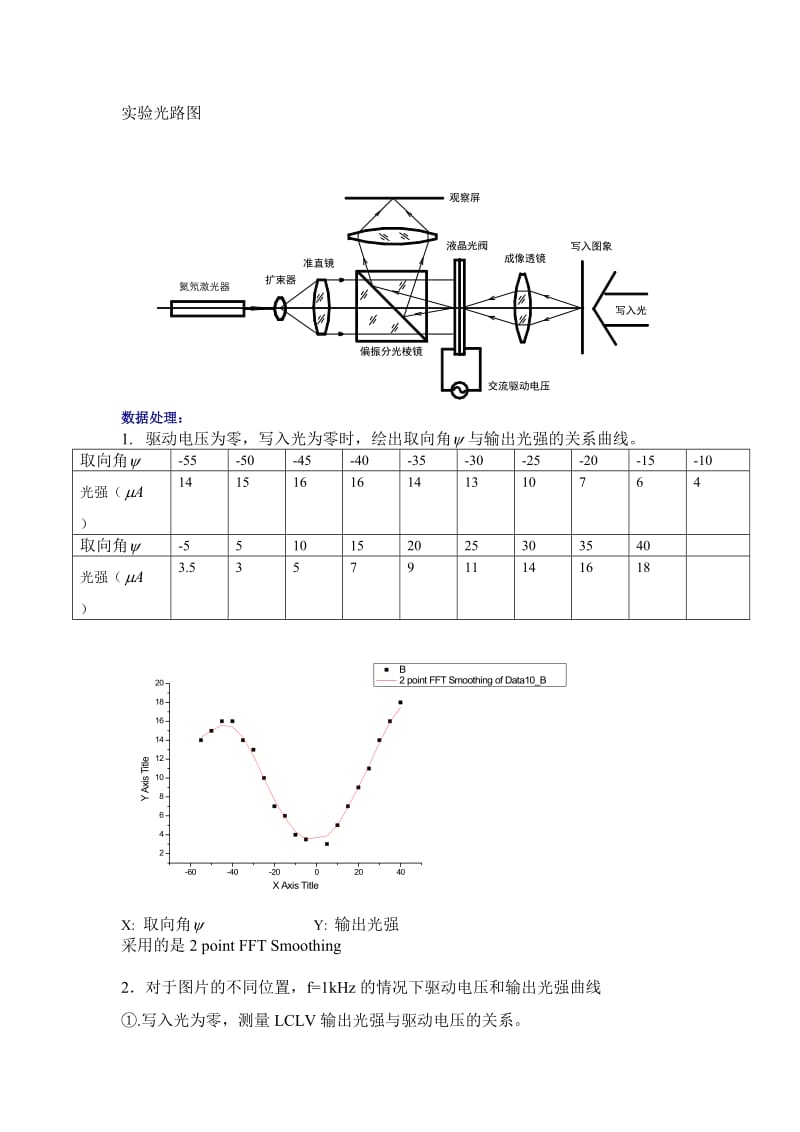 液晶光阀特性研究.doc_第2页