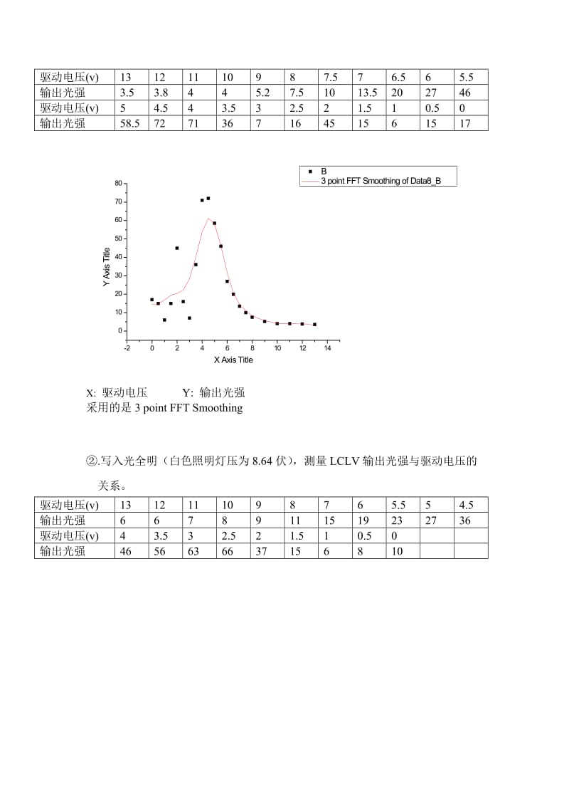 液晶光阀特性研究.doc_第3页