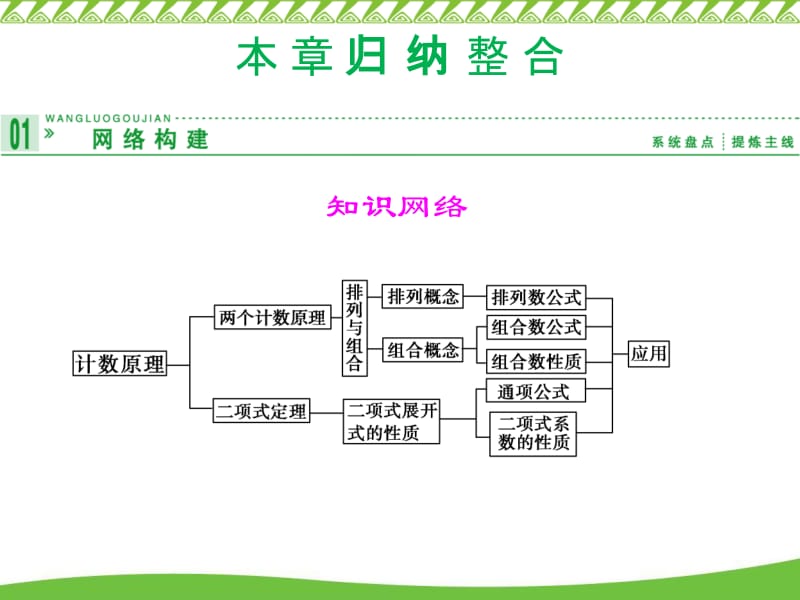 知识网络.ppt_第1页