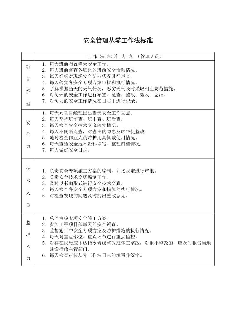 安全管理从零工作法.doc_第2页