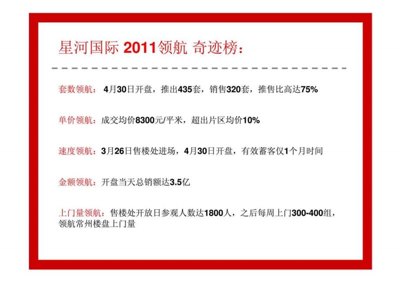 2011常州星河国际热销纪实.ppt_第2页