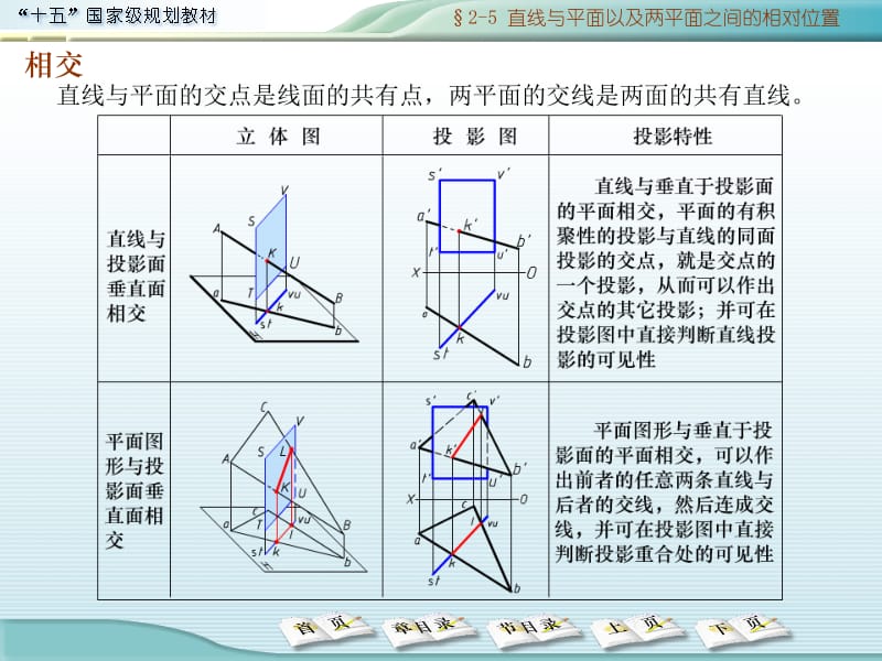 直线与平面以及两平面之间的相对位置.ppt_第2页