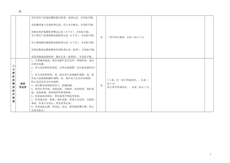 机电运输专项检查标准.doc_第2页