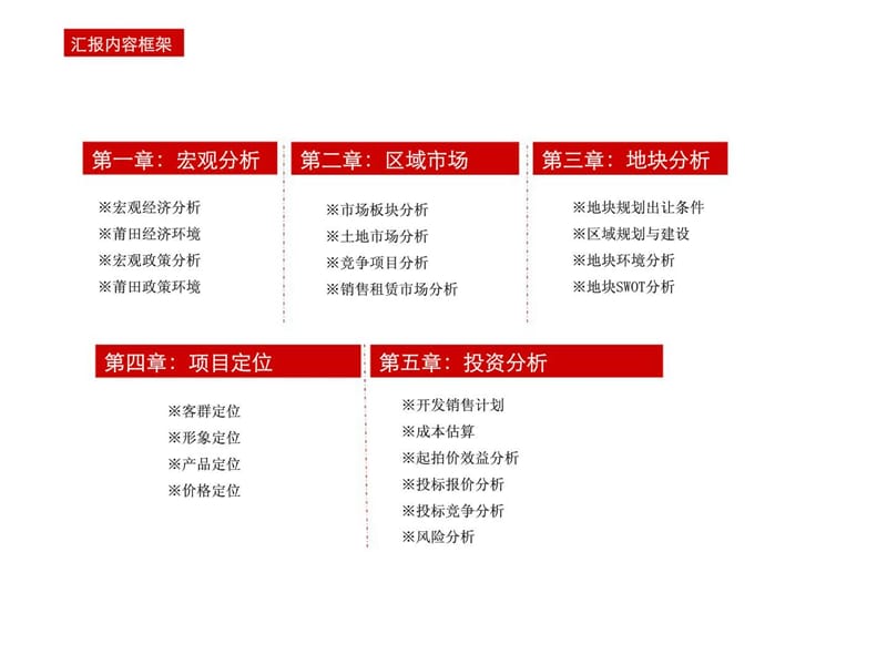 2012年莆田房地产市场调研报告.ppt_第2页