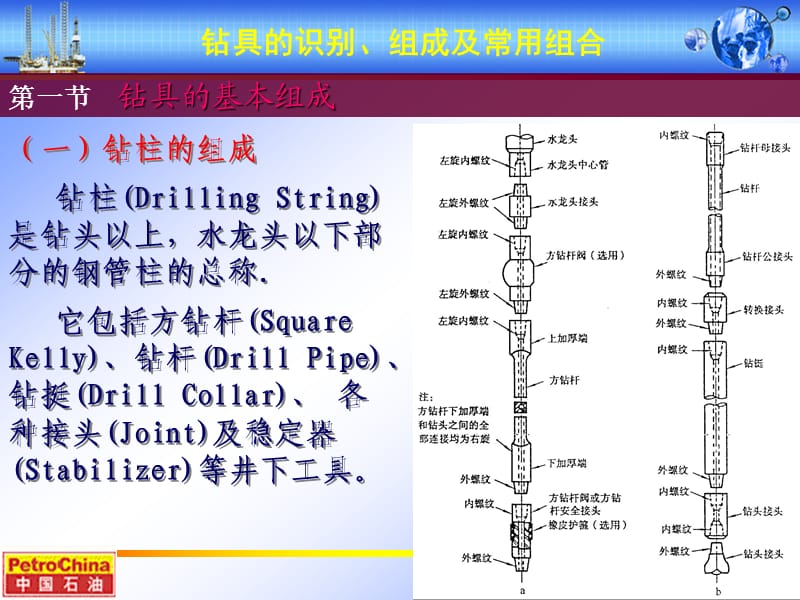 钻具的识别组成及组合.ppt_第2页