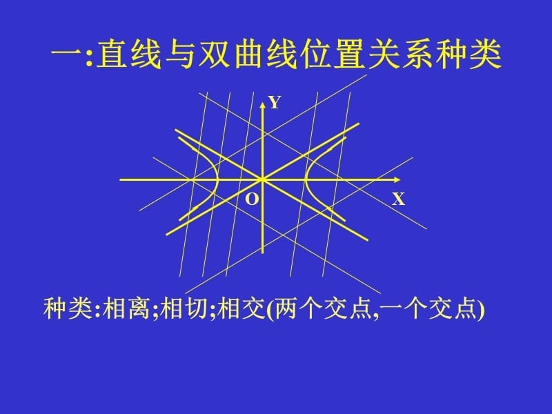 直线与双曲线.ppt_第2页