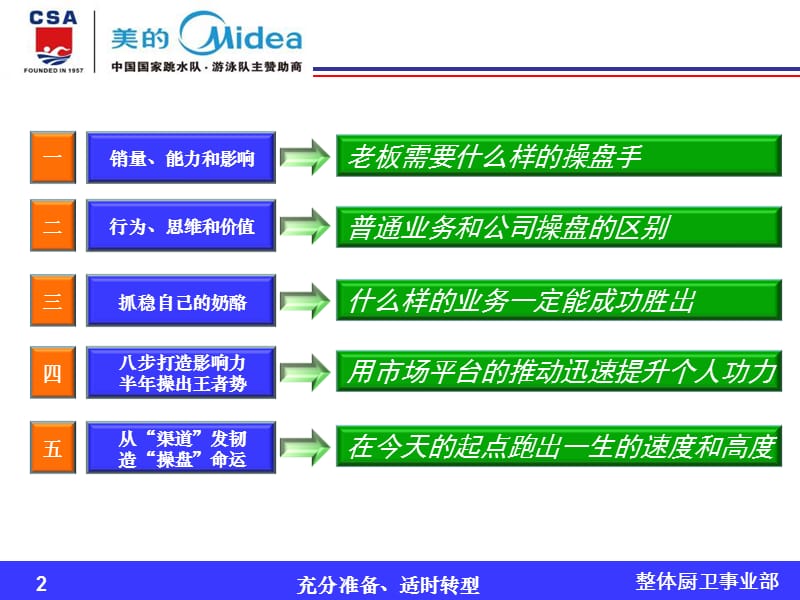 转型发轫铸造将魂业务员到操盘手的修炼之路.ppt_第2页