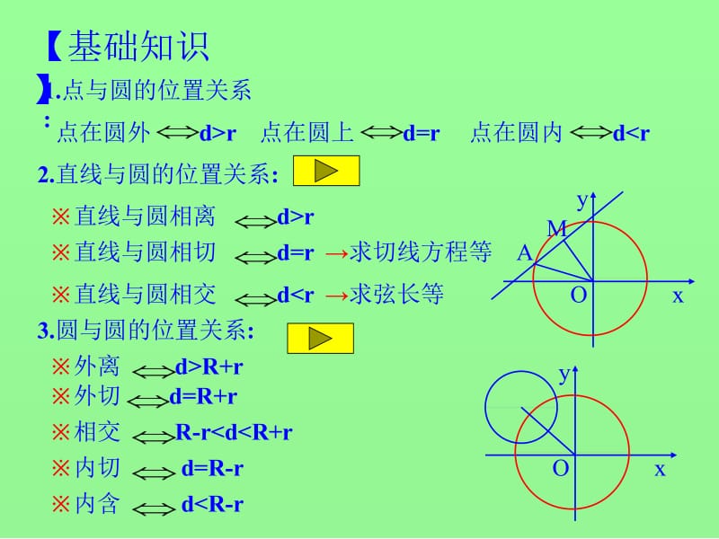 直线与圆位置关系.ppt_第2页