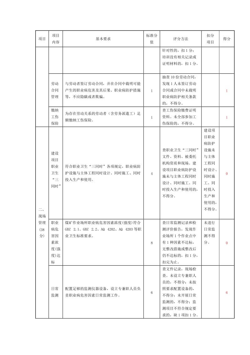 煤矿职业卫生安全质量标准化评分表.doc_第2页