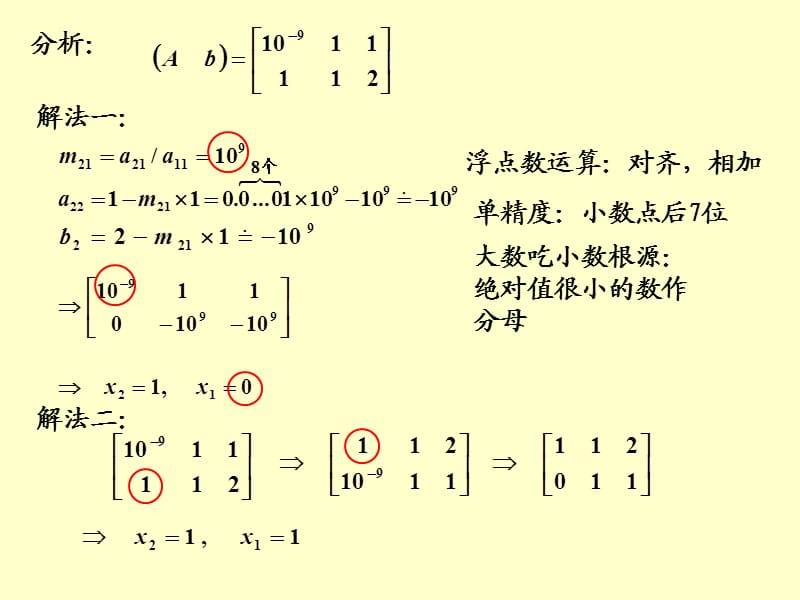 选主元消去法.ppt_第2页