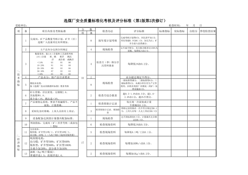 选煤厂安全质量标准化考核标准及评分办法.xls_第1页