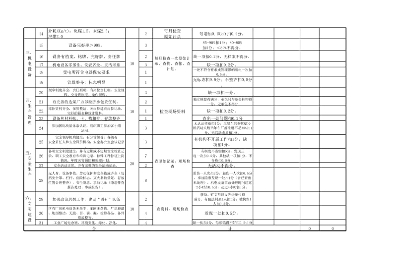 选煤厂安全质量标准化考核标准及评分办法.xls_第2页