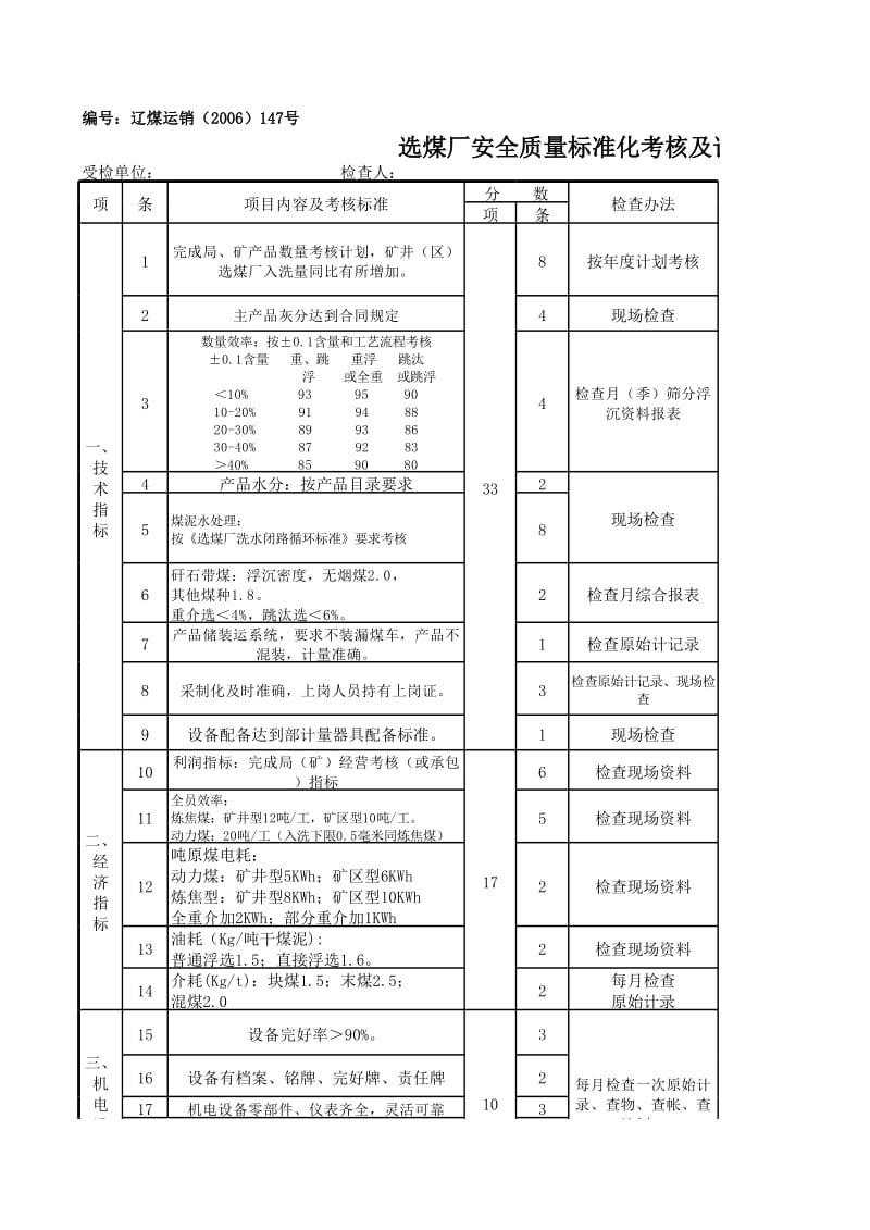 选煤厂安全质量标准化考核标准及评分办法.xls_第3页