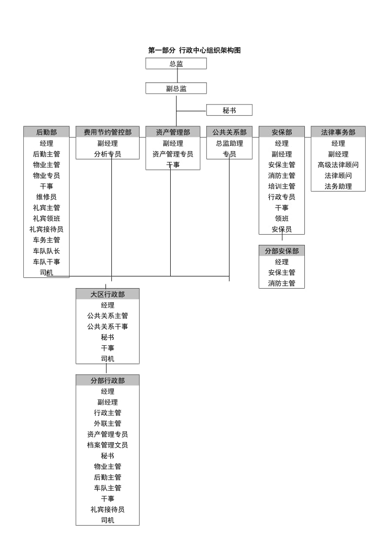 国美电器有限公司经营管理制度行政系统分册一二三部分.doc_第2页