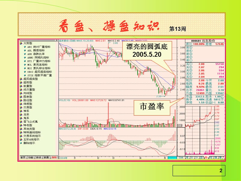 证券投资第五讲股市临门一脚看盘操盘.ppt_第2页