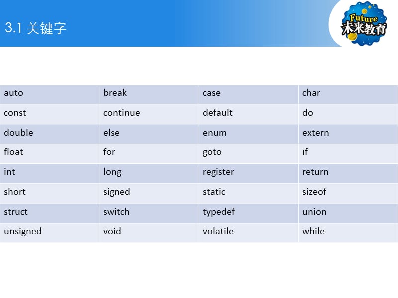 C语言_第3章.ppt_第3页