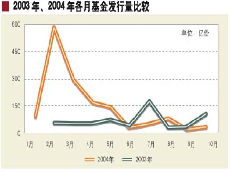 证券投资基金课件综合.ppt_第2页