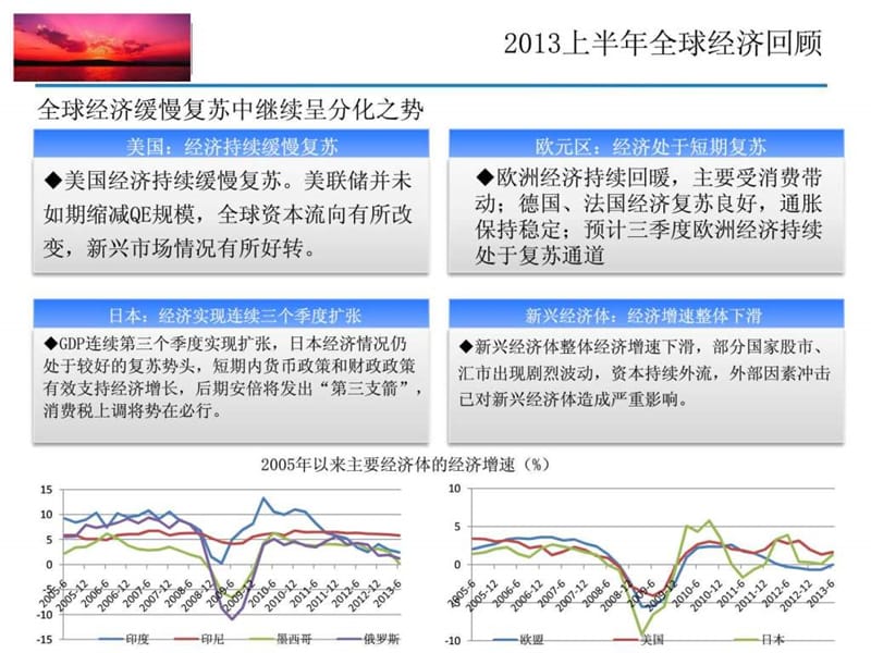 2015年宏观经济形势分析与研判(战略与发展部).ppt_第2页