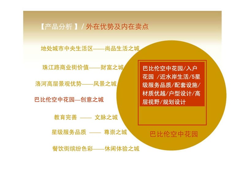 h2007年洛阳市上阳路隆安上阳华府项目策划提案.ppt_第2页