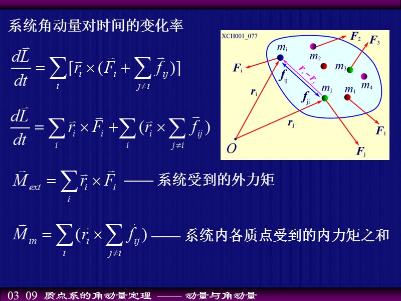 质点系的角动量定理.ppt_第2页