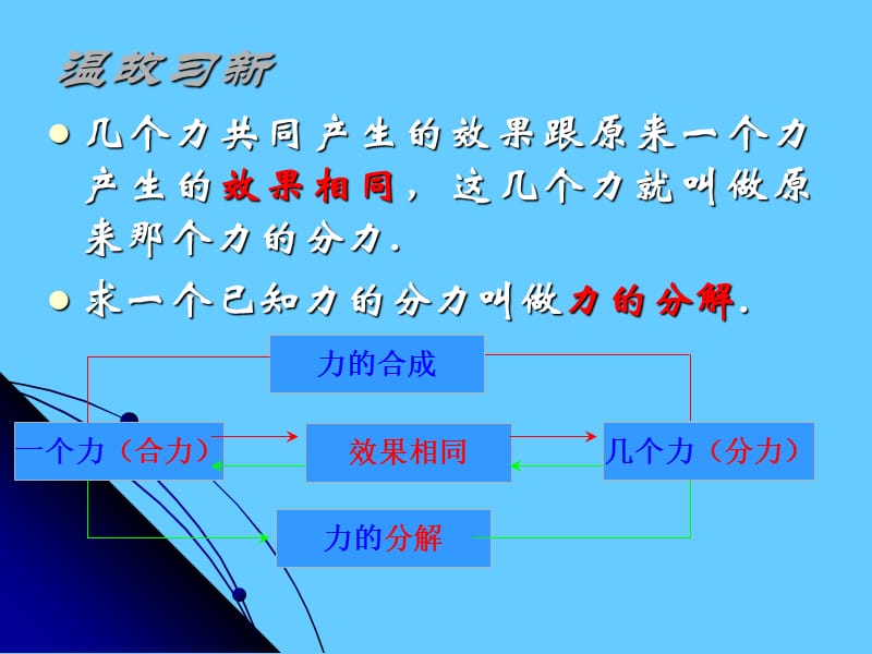 力的分解教学课件.ppt_第3页