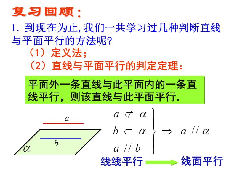 数学：2.2.2《平面与平面平行的判定》课件(新人教A版必修2).ppt_第3页