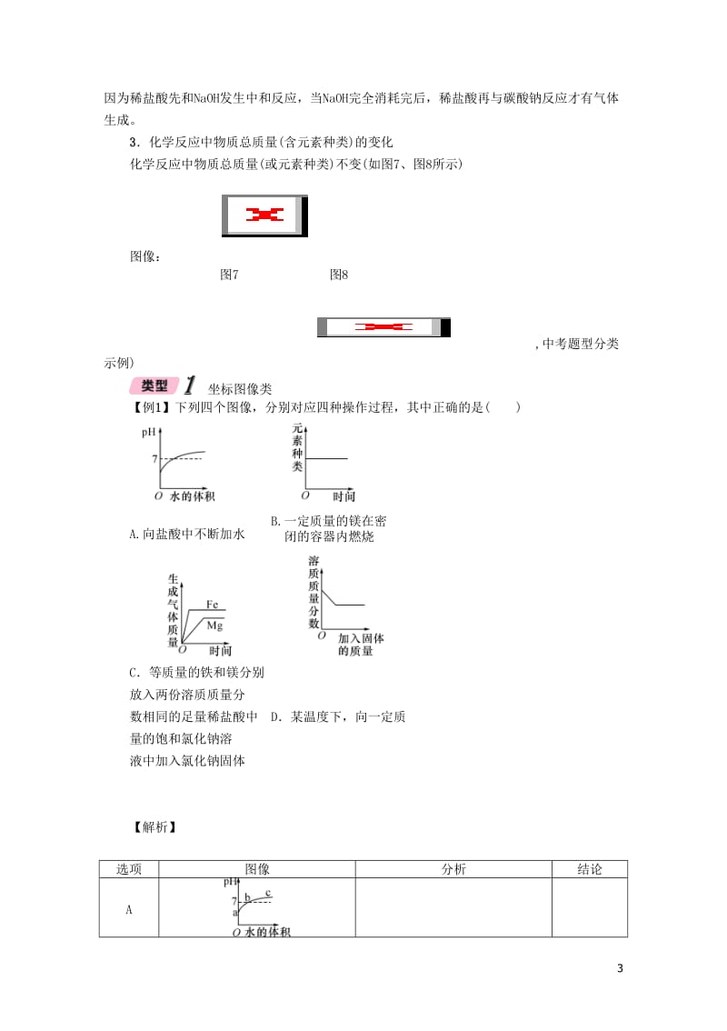 河北专版2018届中考化学复习第二编重点题型突破篇专题2坐标曲线图表框图标签题精讲练习2019011.doc_第3页