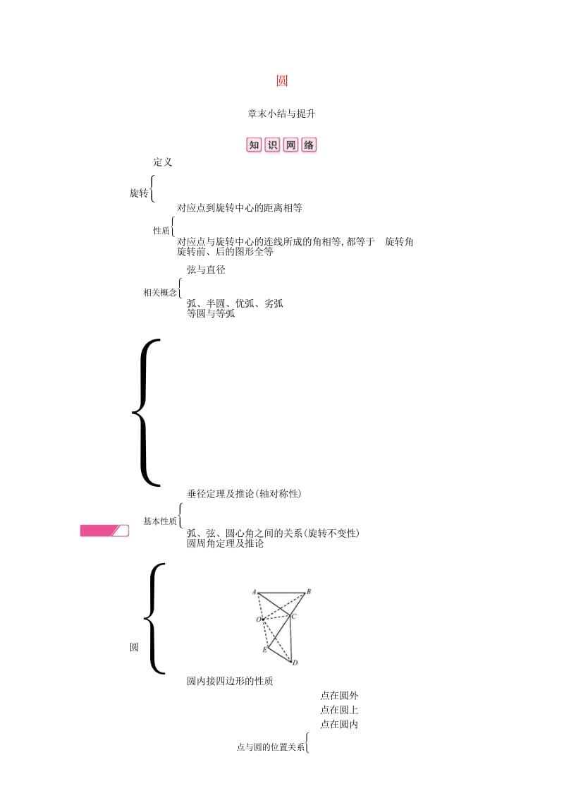 2019春九年级数学下册第24章圆章末小结与提升课时作业新版沪科版201903143114.wps_第1页