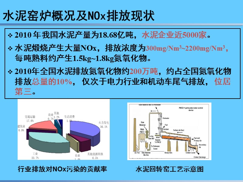 水泥窑炉脱硝技术.ppt_第3页